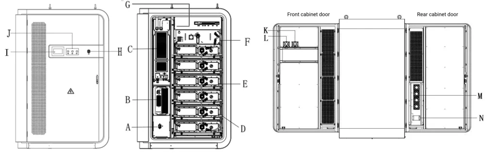 Hệ thống Tủ Lưu Trữ Năng Lượng 289kWh – Chuẩn IP55