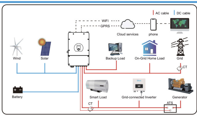 biến tần hoà lưới