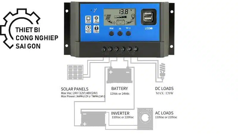 bộ chuyển đổi năng lượng mặt trời