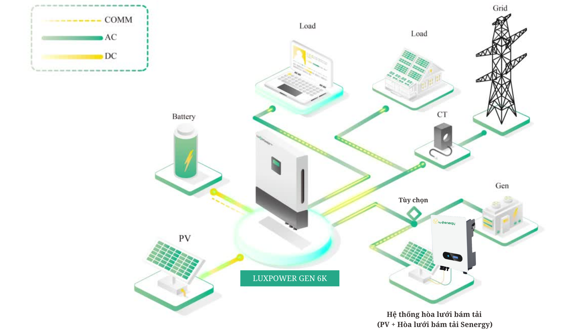 hệ thống hoà lưới bám tải
